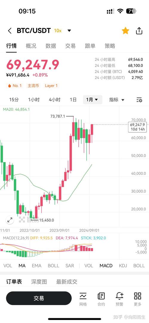 比特币行情最新费用