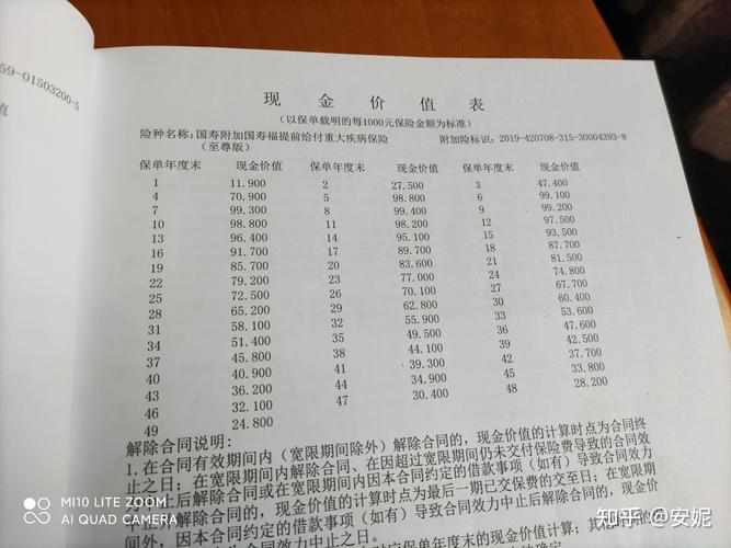 国寿鑫缘宝终身寿险怎么样?-知乎