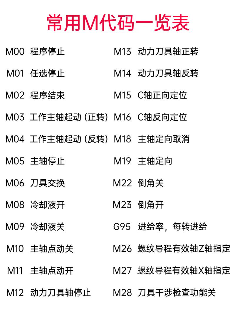 华中数控和日本发那科系统~编程指令代码一样吗?