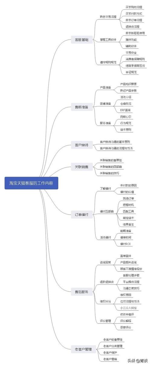 保险公司电商是做什么