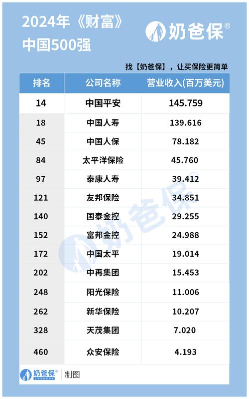 新一代保险电子商务投保平台有哪些?
