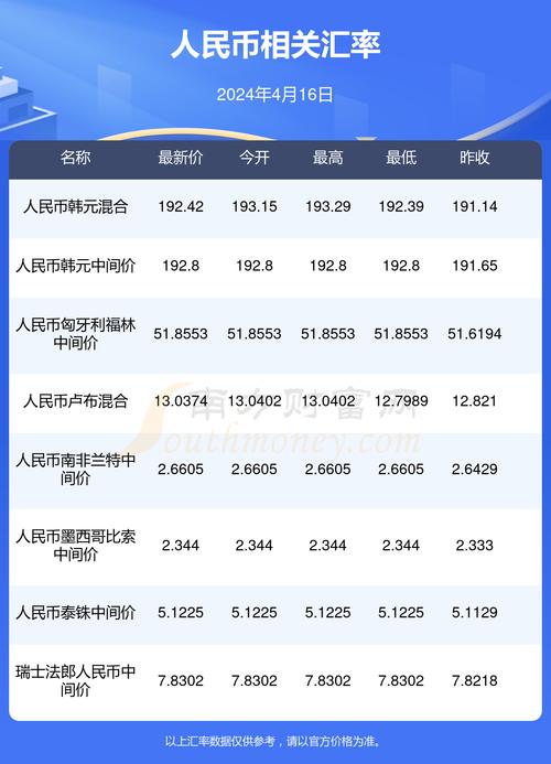 人民币和泰铢汇率?
