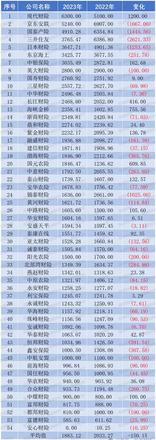 哪个保险公司的车险比较好?