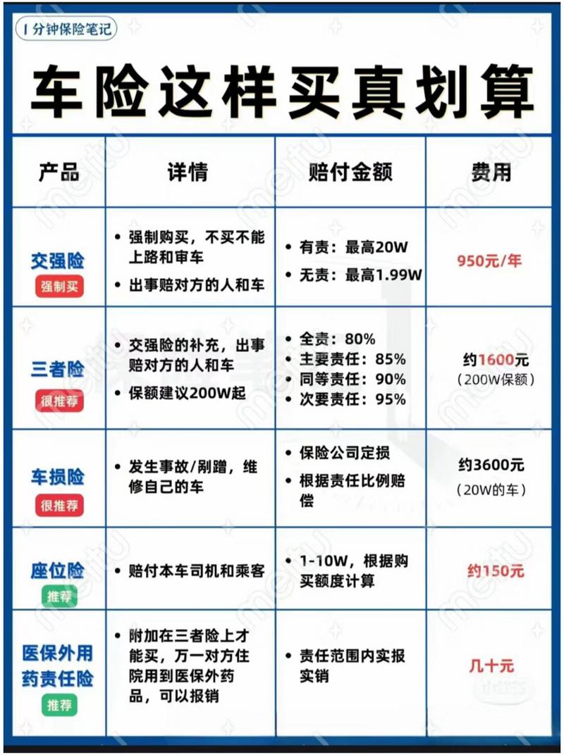 车险三大保险公司哪个比较好