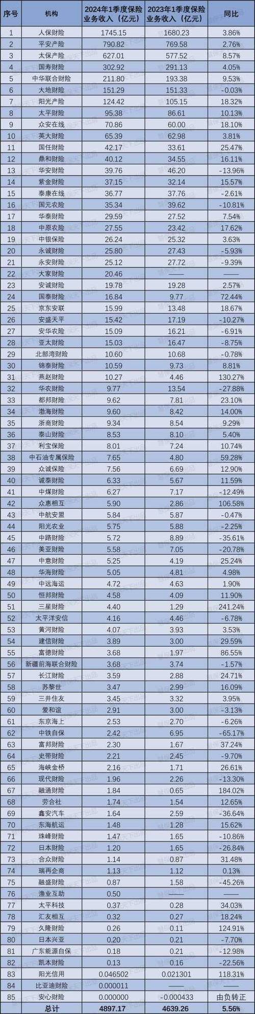 车险哪个保险公司比较好