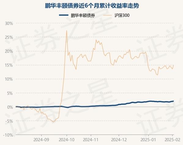 鹏华普天基金净值是多少?