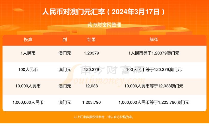 68元奥门中币等于多少人民币