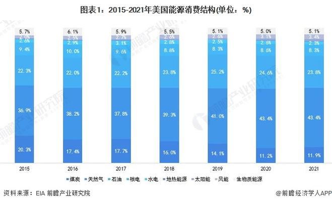 北美原油费用最新分析
