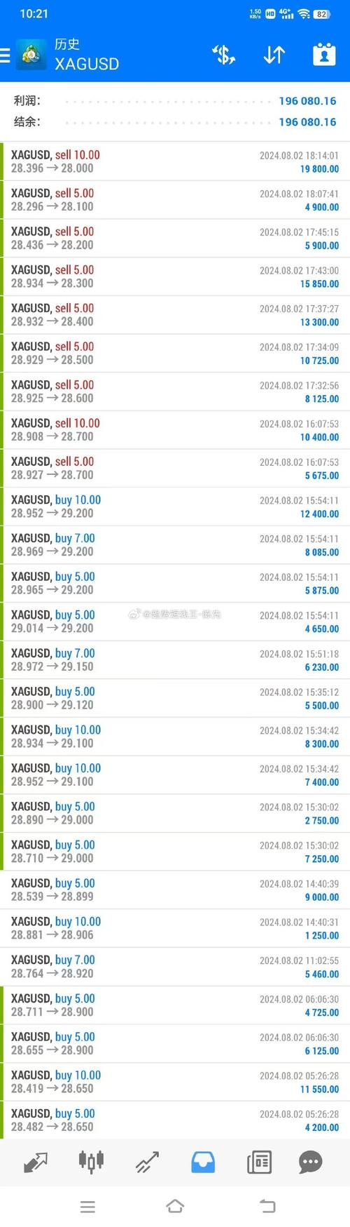 原油宝空单持有到交割,能按照交割价赚到钱吗?