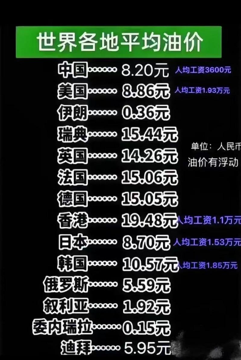 最新世界油价