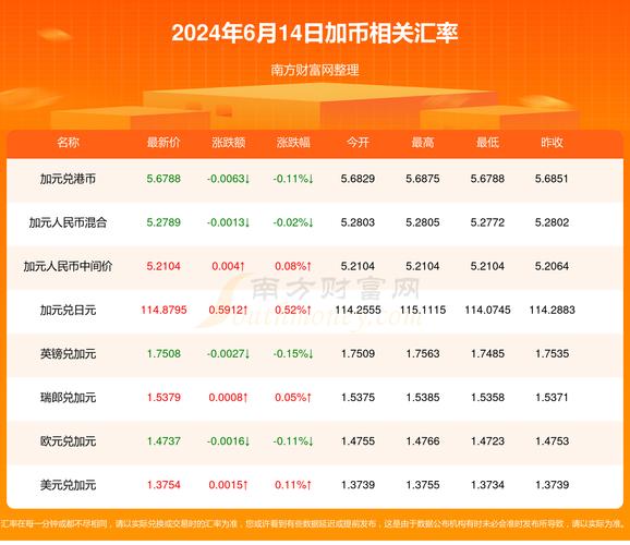 换算汇率有那几款小程序好用?