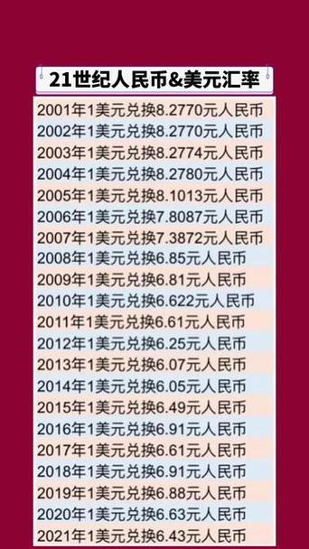 一张美元有好多人民币?