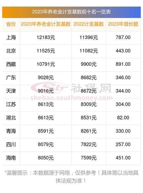 广州市退休金查询官方网站