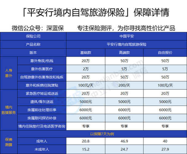 平安行境内旅游险提供哪些保障