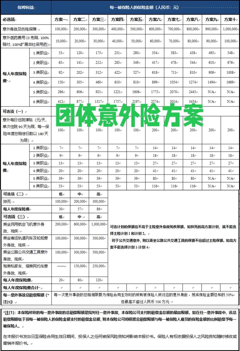 平安团体境外旅游意外险保什么