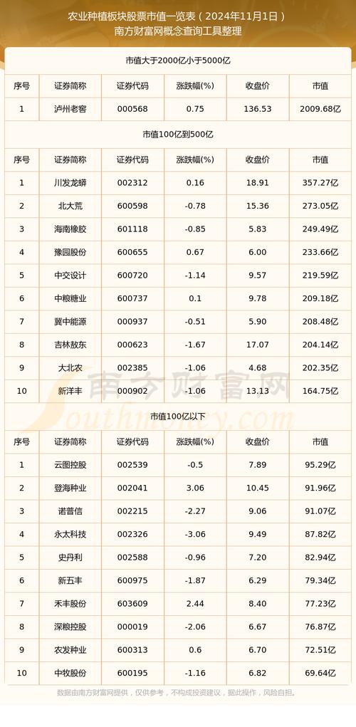 关于农业的股票都有什么