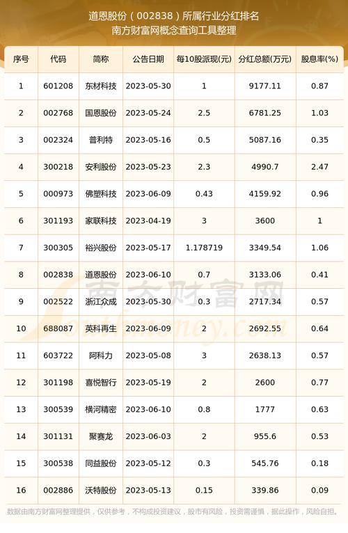 002481是什么股票