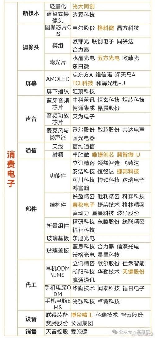 食品出口概念股有哪些?
