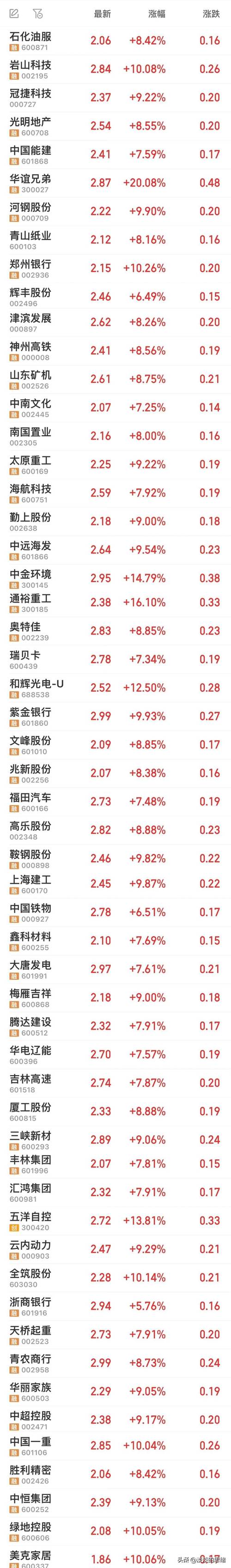 股票双塔食品行情如何?