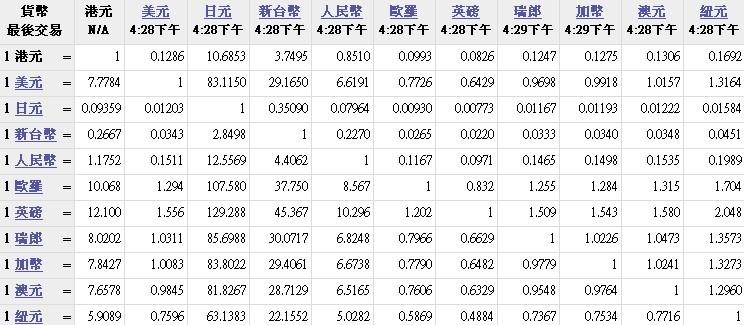 台湾用什么币汇率