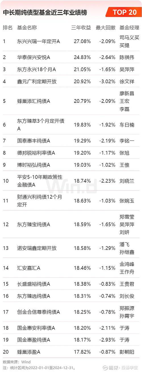 最近三年,业绩比较好的股票基金都有哪些?