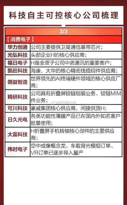 新能源龙头基金有哪些?