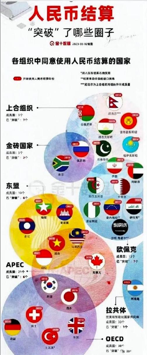 世界结算用什么货币