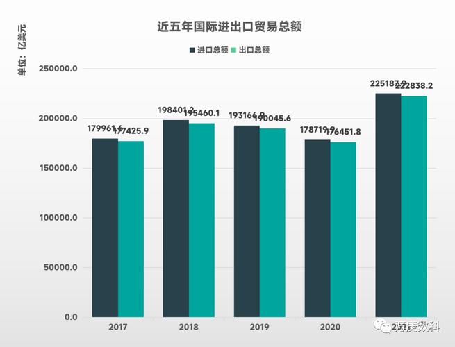 我国当前世界贸易现状?我国当前面临的世界贸易问题?现阶段我国世界贸易...