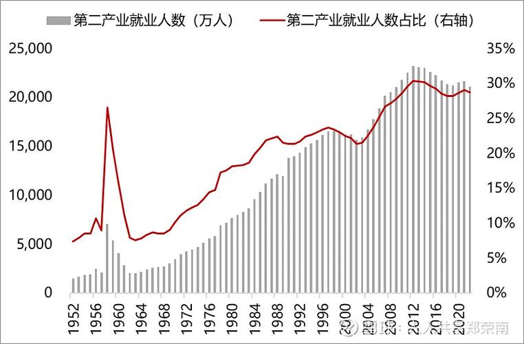 中国的经济发展现状