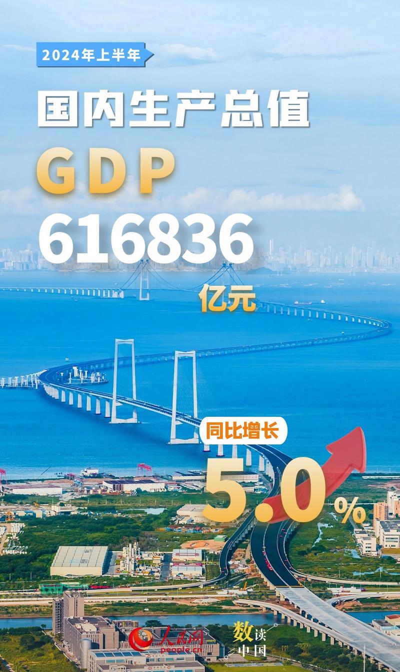 中国经济发展现状