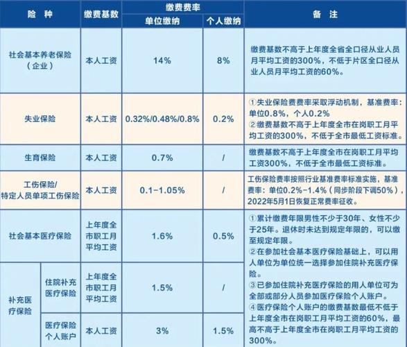 东莞职工社保缴费标准