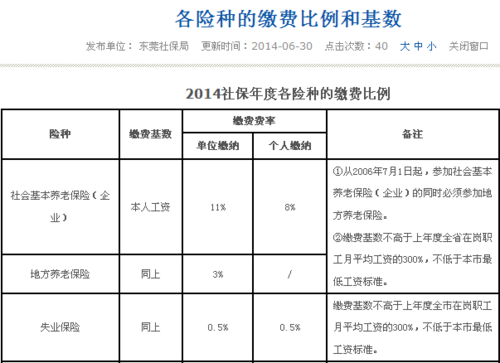东莞养老保险缴费基数