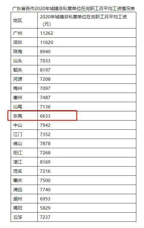 东莞市社会保险缴费比例是多少