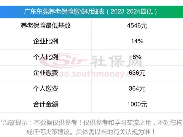 东莞社保缴纳标准