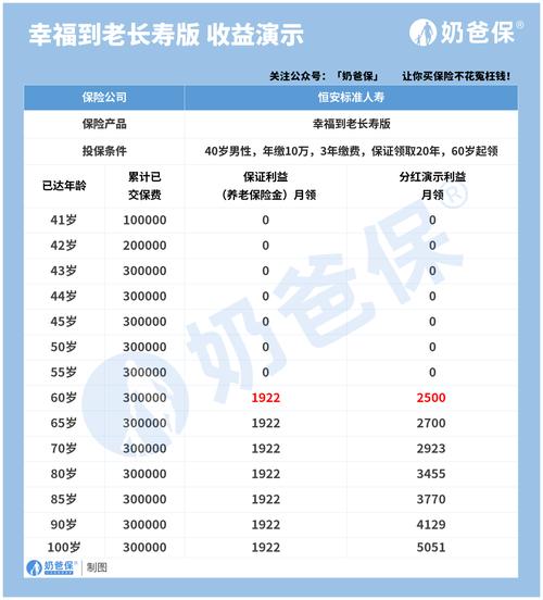 保险国寿美满一生年金保险?