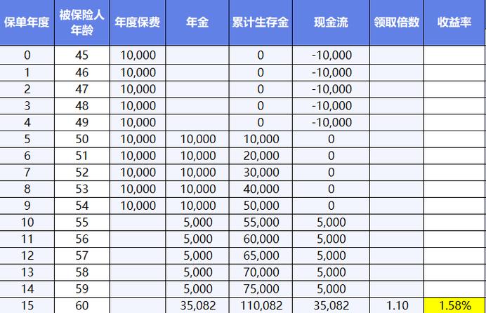 国寿美满一生年金保险条款