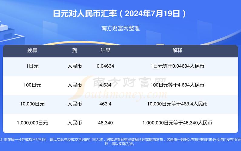 日元对人民币汇率为什么这么低