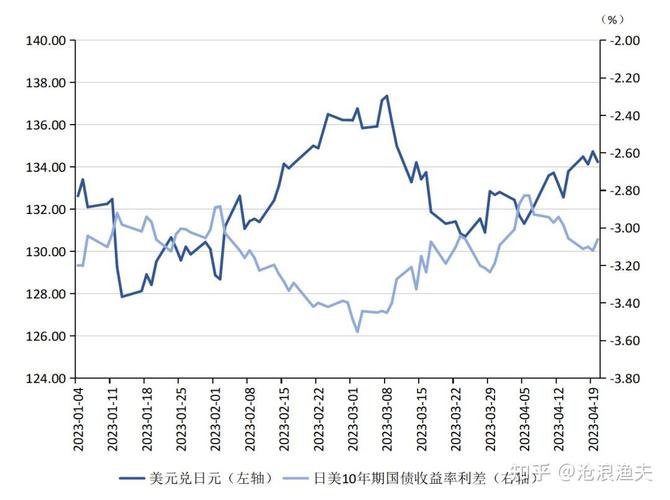 为什么日元比人民币汇率