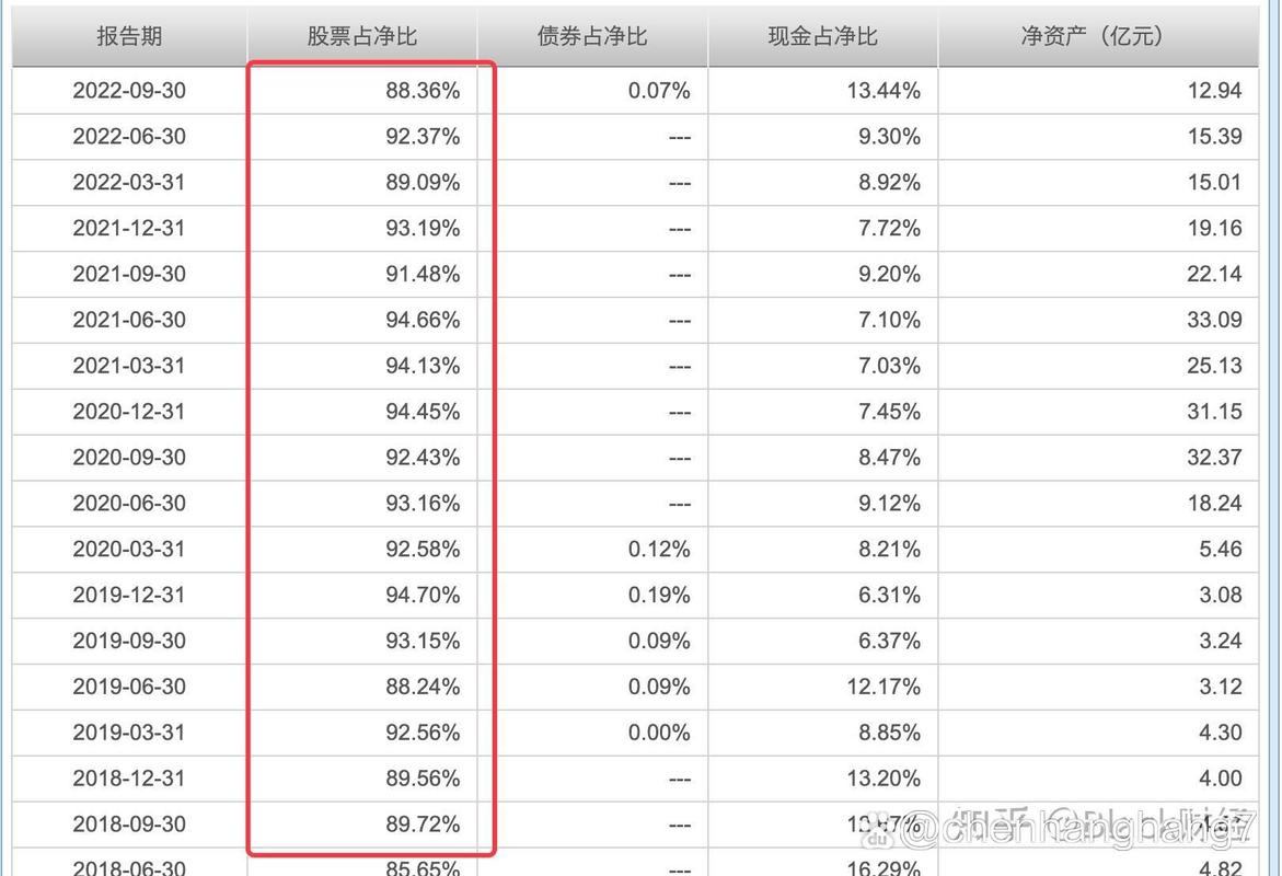 每天基金净值查询