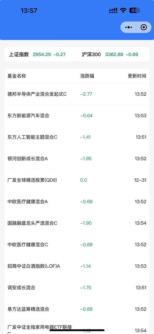 当日基金净值在哪里看