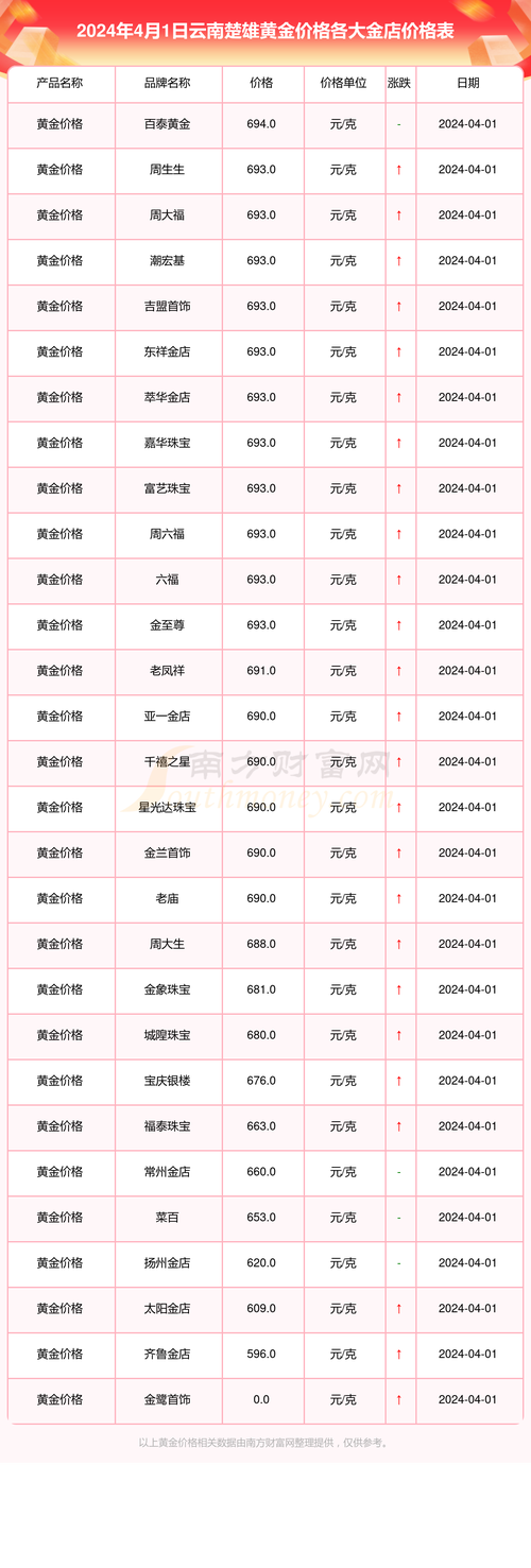 园城黄金股票发行价多少钱?