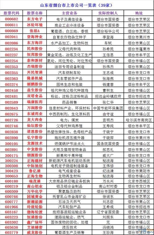 烟台市的上市公司都有哪些呢?