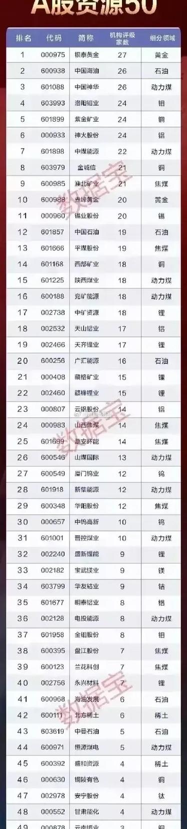 黄金股龙头股是哪几只