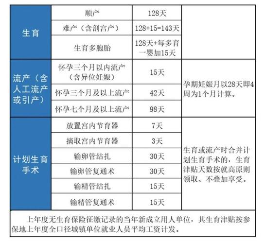 生育津贴2020怎么计算