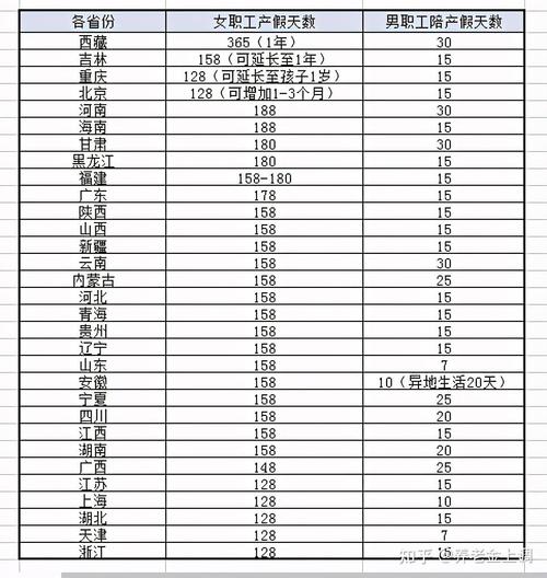 生育津贴计算方法2020