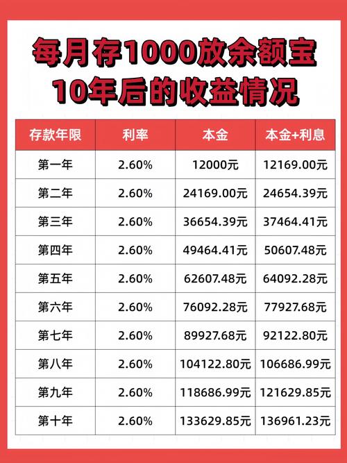 余额宝利率是多少在哪看