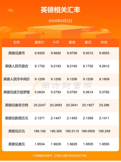 人民币为什么没英镑贵