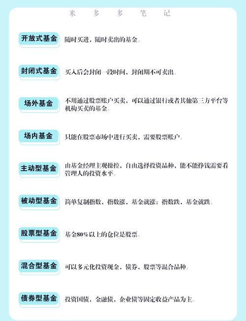 开放式基金怎么买卖