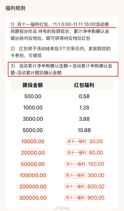 怎样在网上购买开放式基金?