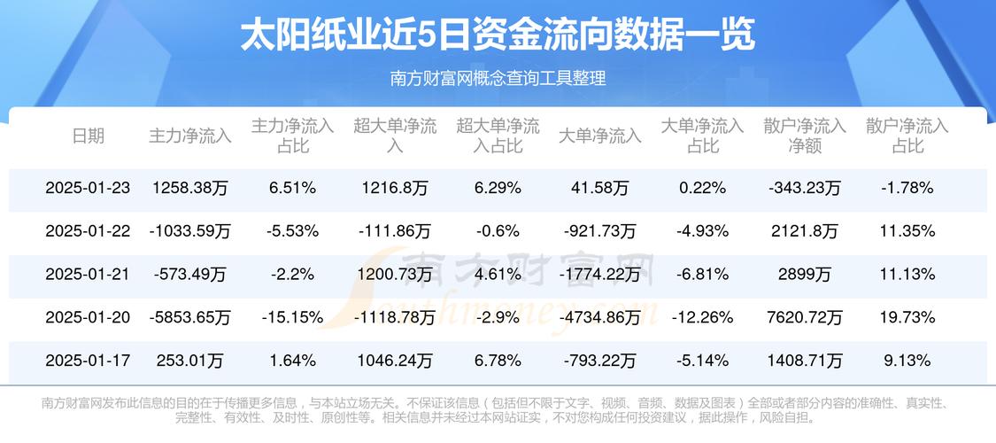 请问老师002078太阳纸业下步如何操作?谢谢